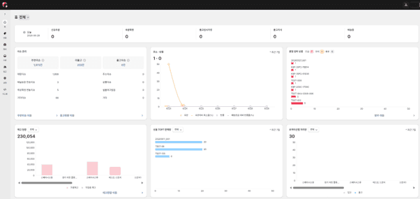 A New Standard for Global Commerce Operations — MINT OMS (MOMS) Now Launched
